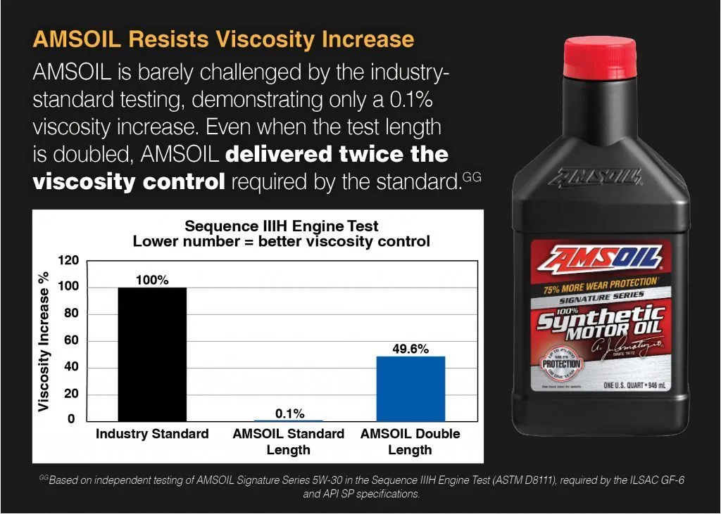 Signature Series Resists Viscosity Increase