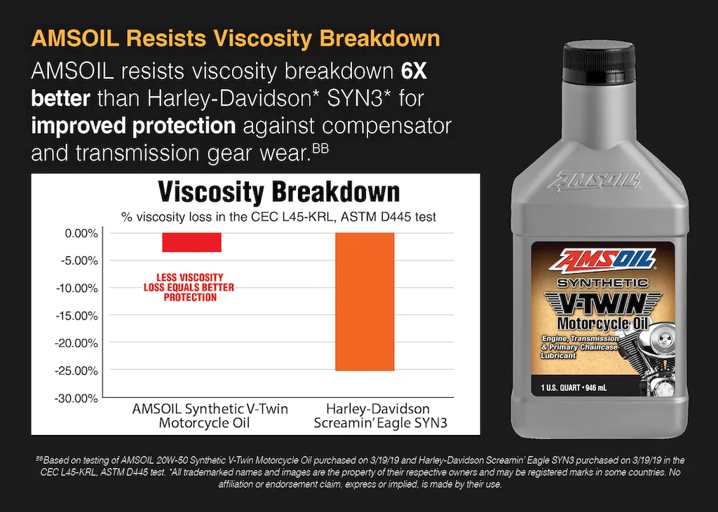 V Twin Oil Breakdown